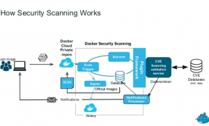 Architecture_Container_security