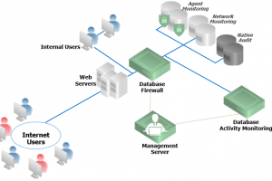 Database_security_solutions_architecture