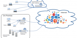 Secure Web Gateway