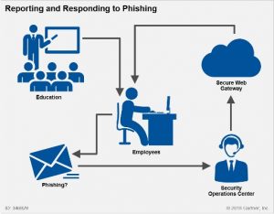 Sec-Awareness&Training