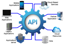 API