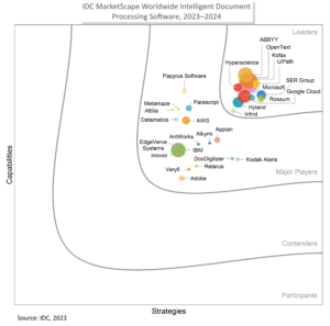 IDC_MARKETSCAPE